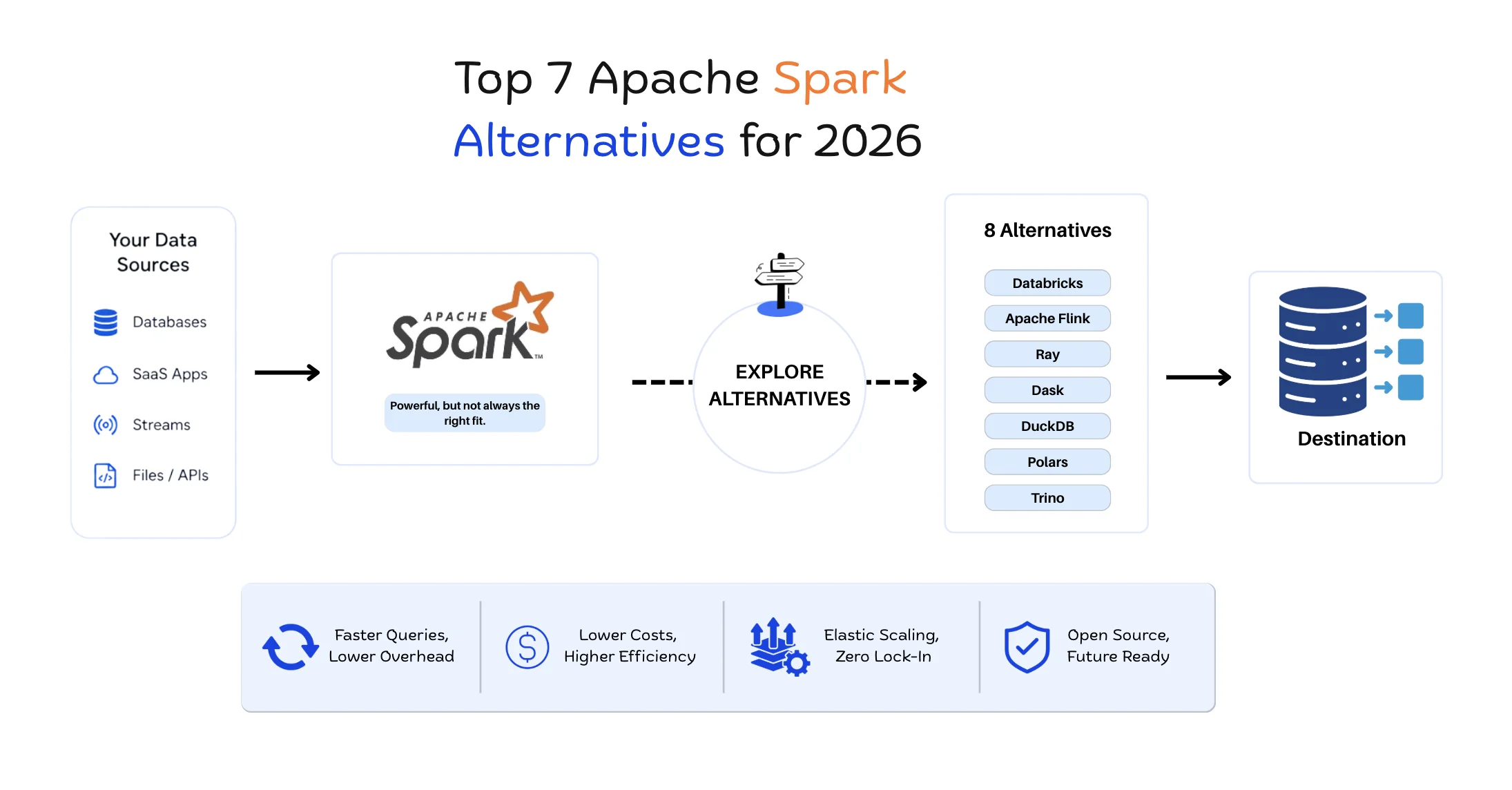 Apache Spark alternatives blog cover