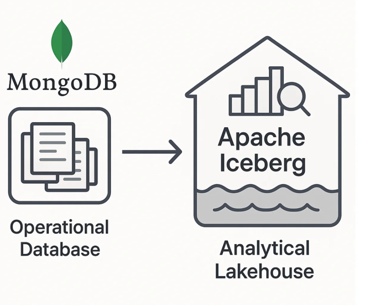 Step-by-Step Migration Process
