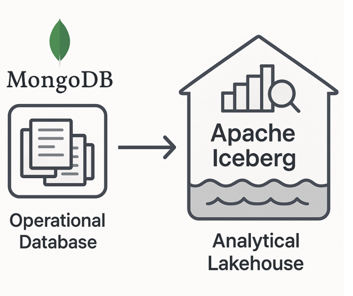 Step-by-Step Migration Process