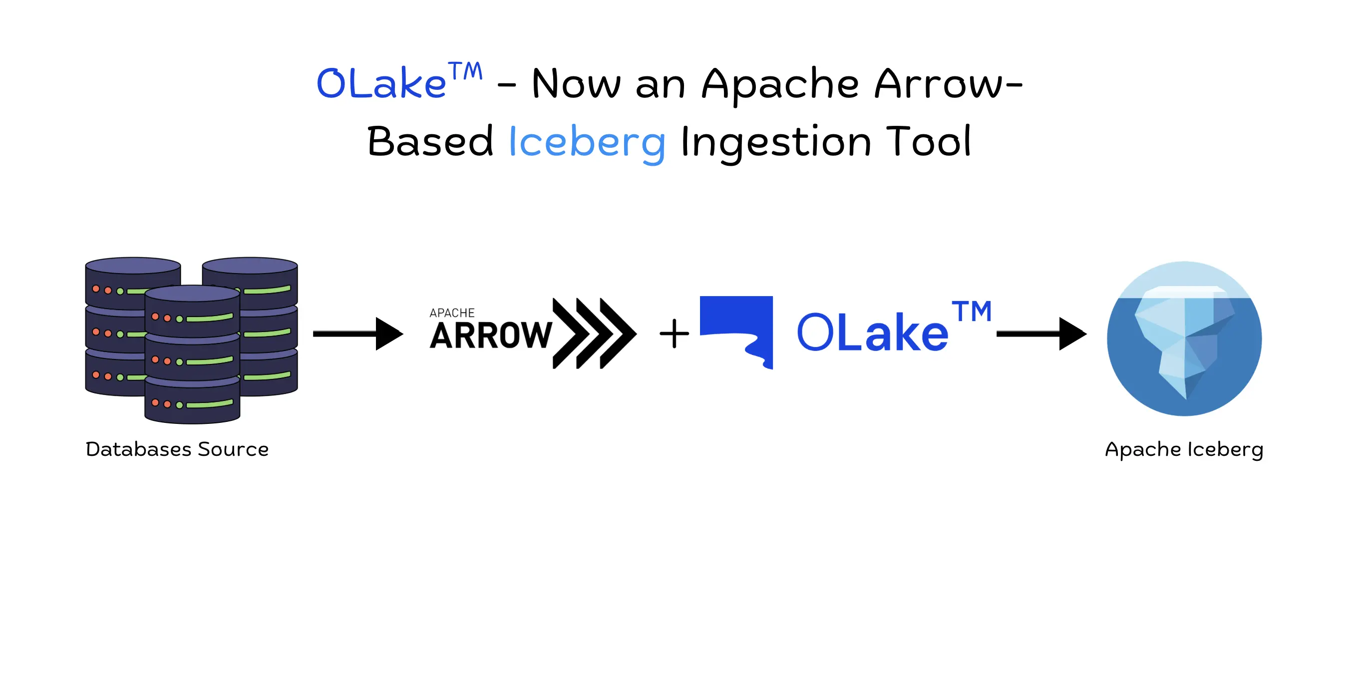 Apache Arrow OLake cover image