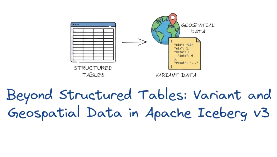 Beyond Structured Tables: Variant and Geospatial Data in Apache Iceberg v3
