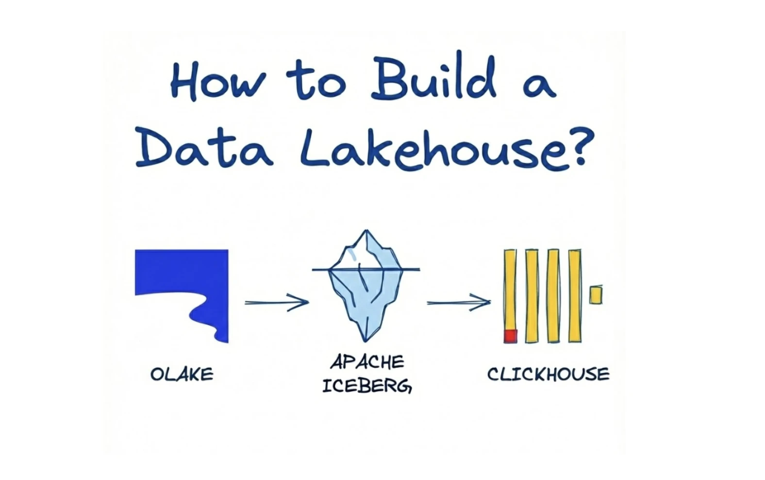 Building a Data Lakehouse with Apache Iceberg + ClickHouse + OLake
