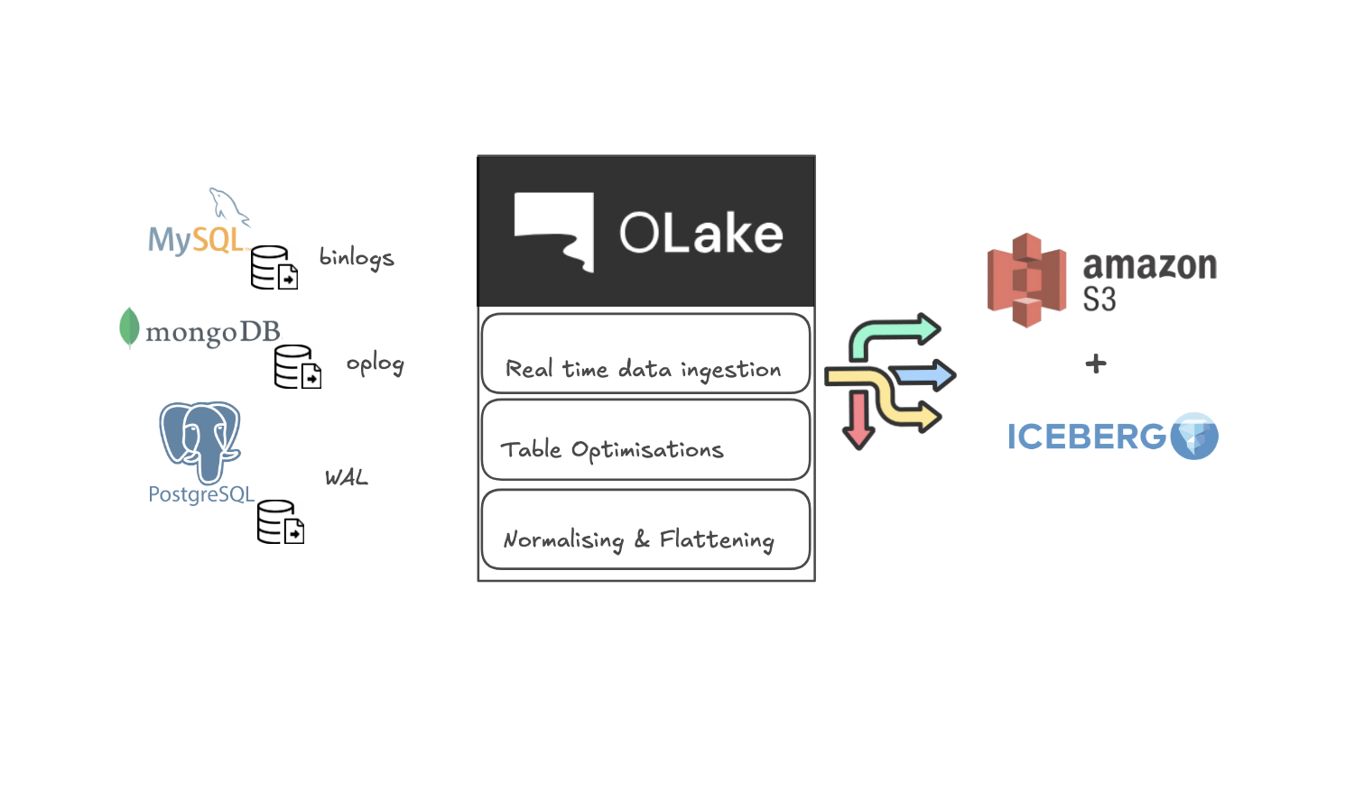 debezium-vs-olake