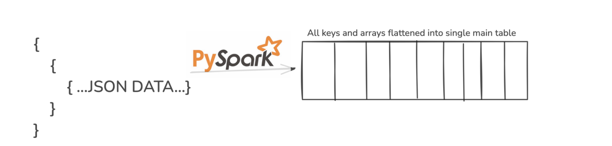 flatten-array-10