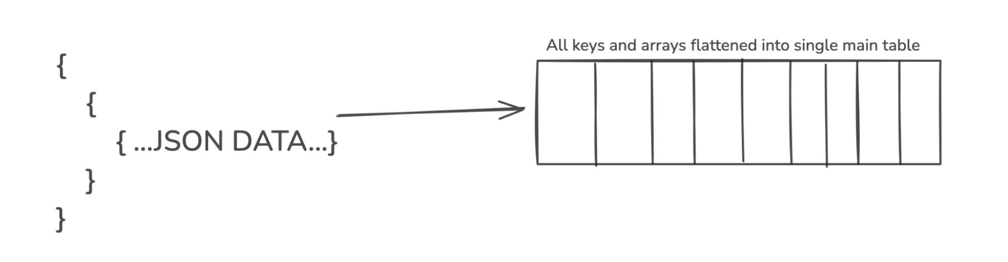 flatten-array-4