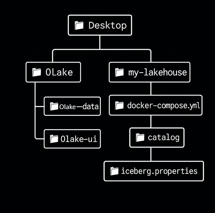 folder-structure