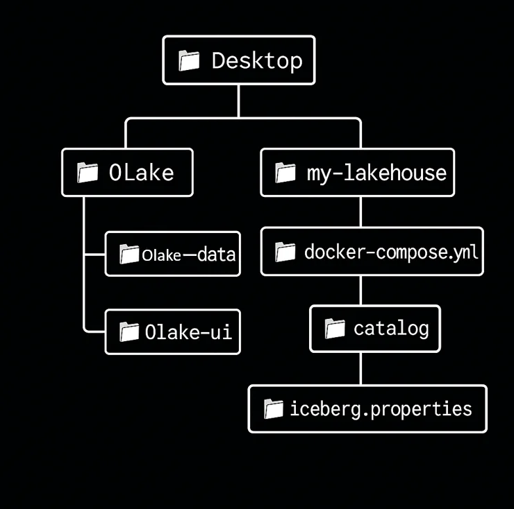 folder-structure