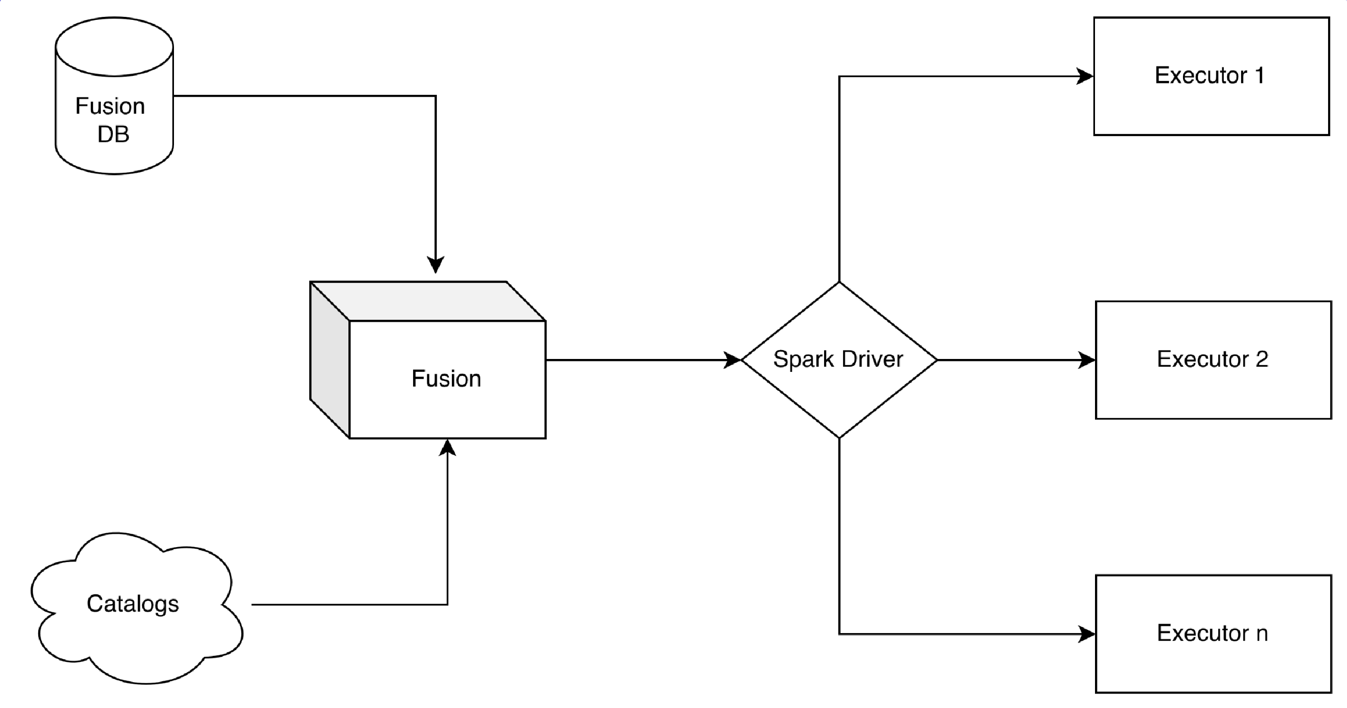 OLake fusion architecture diagram