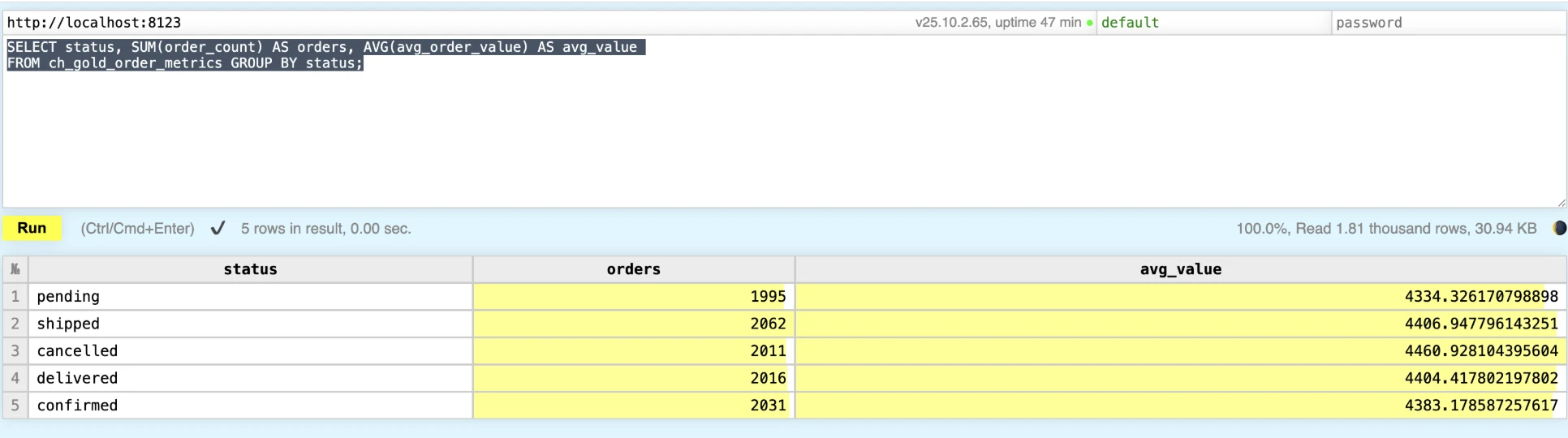 Gold ClickHouse query