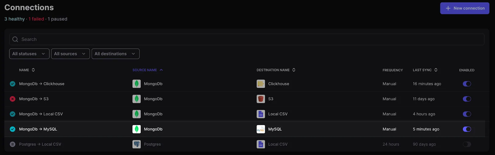 Dashboard showing multiple data pipeline connections (MongoDB to Clickhouse, S3, Local CSV, MySQL) with health, last sync, and enable/disable status