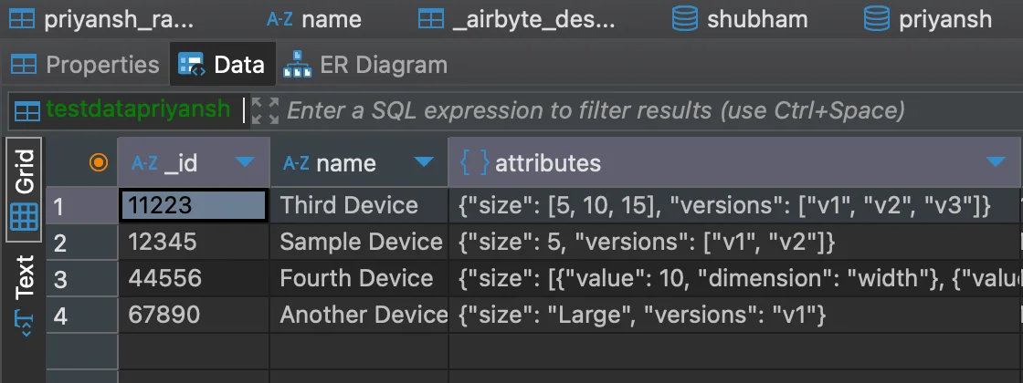 Database table grid for 'testdatapriyansh' displaying rows with columns '_id', 'name', and 'attributes' containing JSON objects with heterogeneous structures