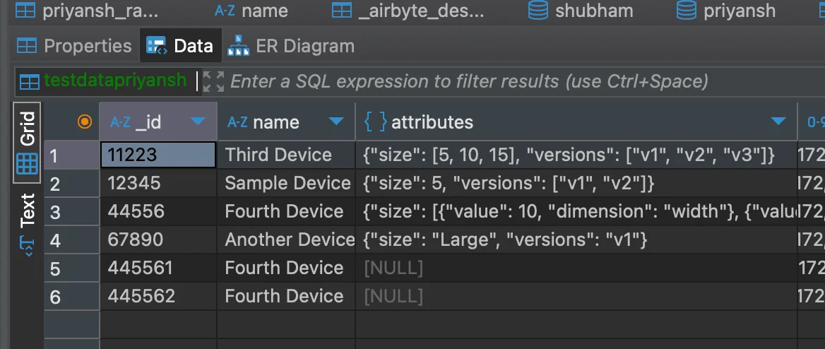 Database grid for 'testdatapriyansh' showing columns '_id', 'name', and 'attributes,' with several rows containing JSON values and two rows having NULL attributes