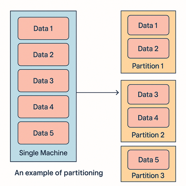 hive-partitioning-vs-iceberg-partitioning-1