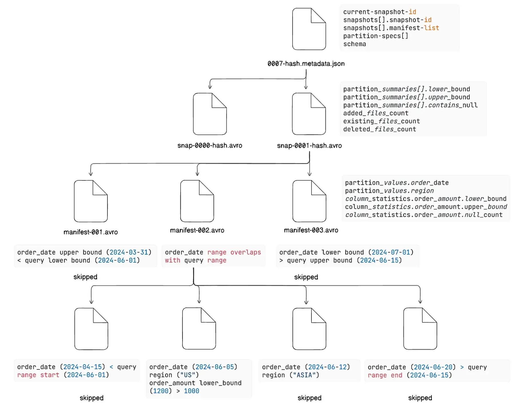 iceberg-partitioning-and-writing-strategies-1