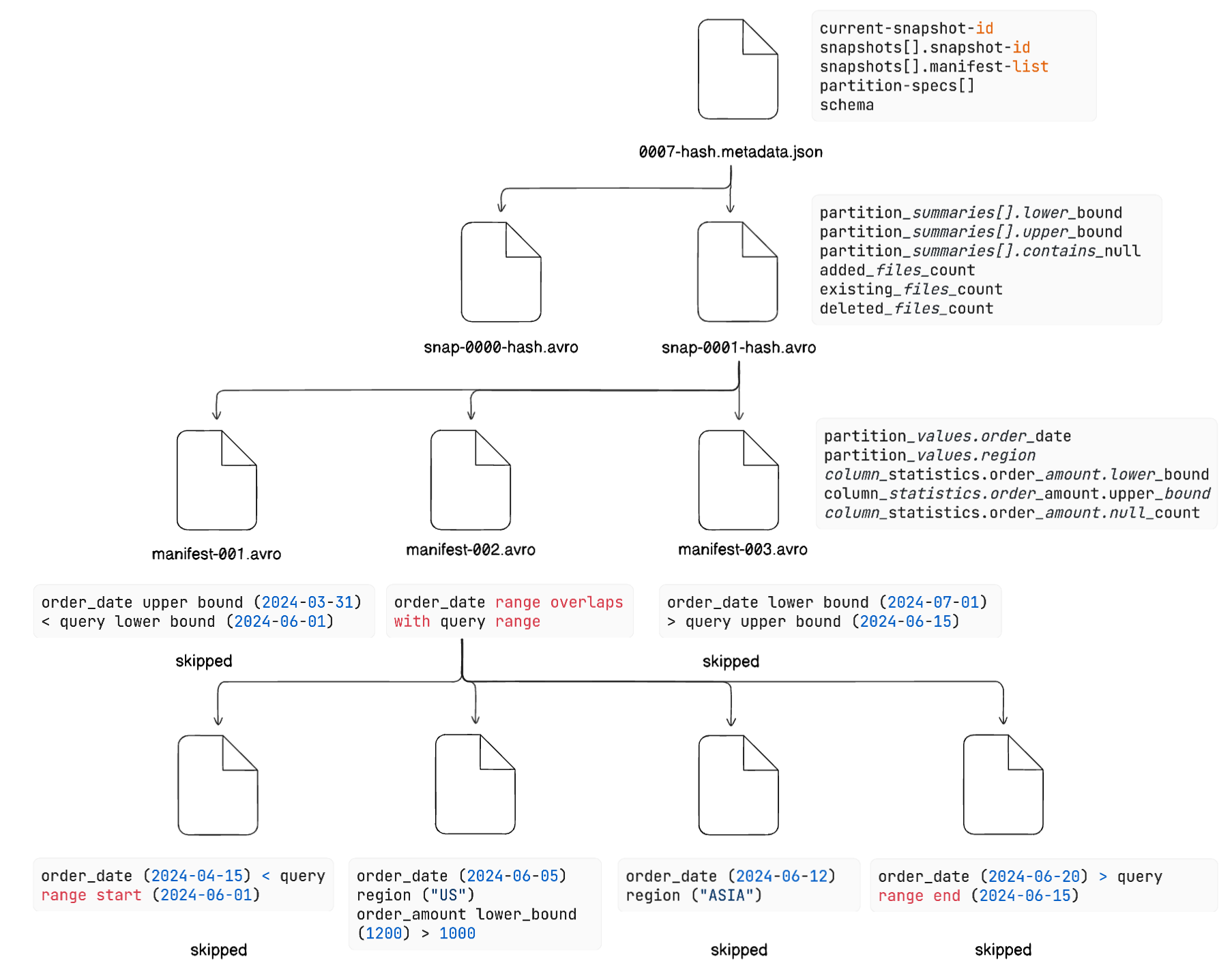 iceberg-partitioning-and-writing-strategies-1