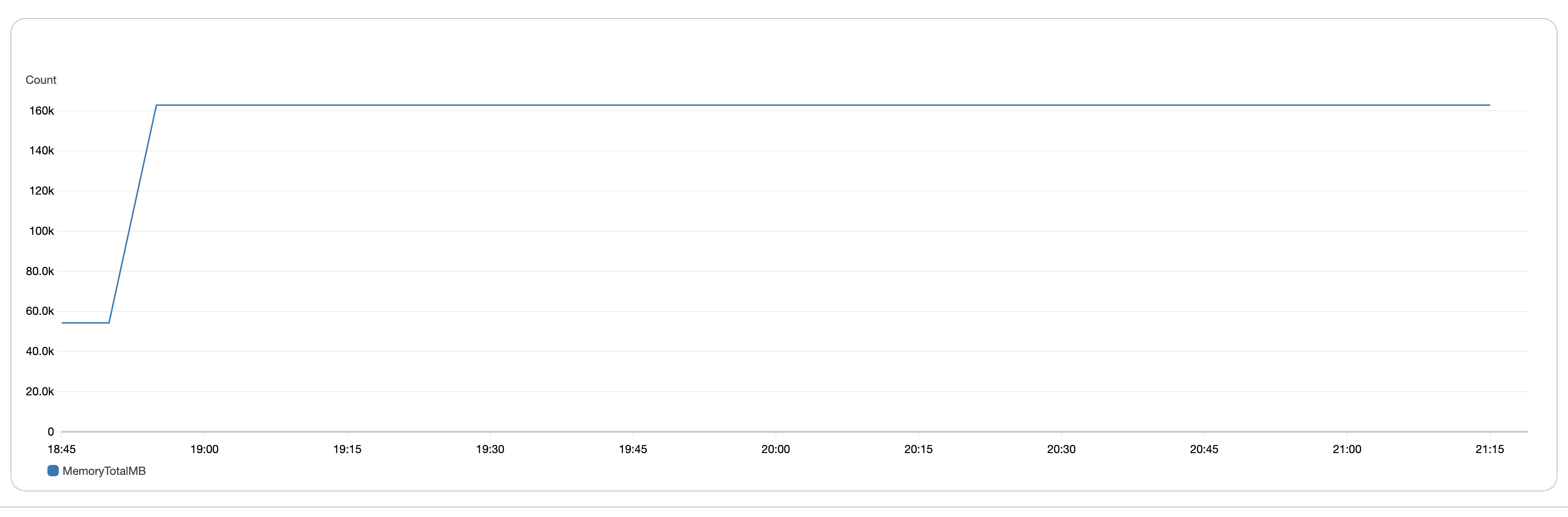 Memory Utilization for TPCH