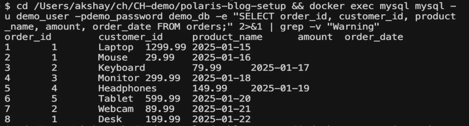 Sample Orders Data