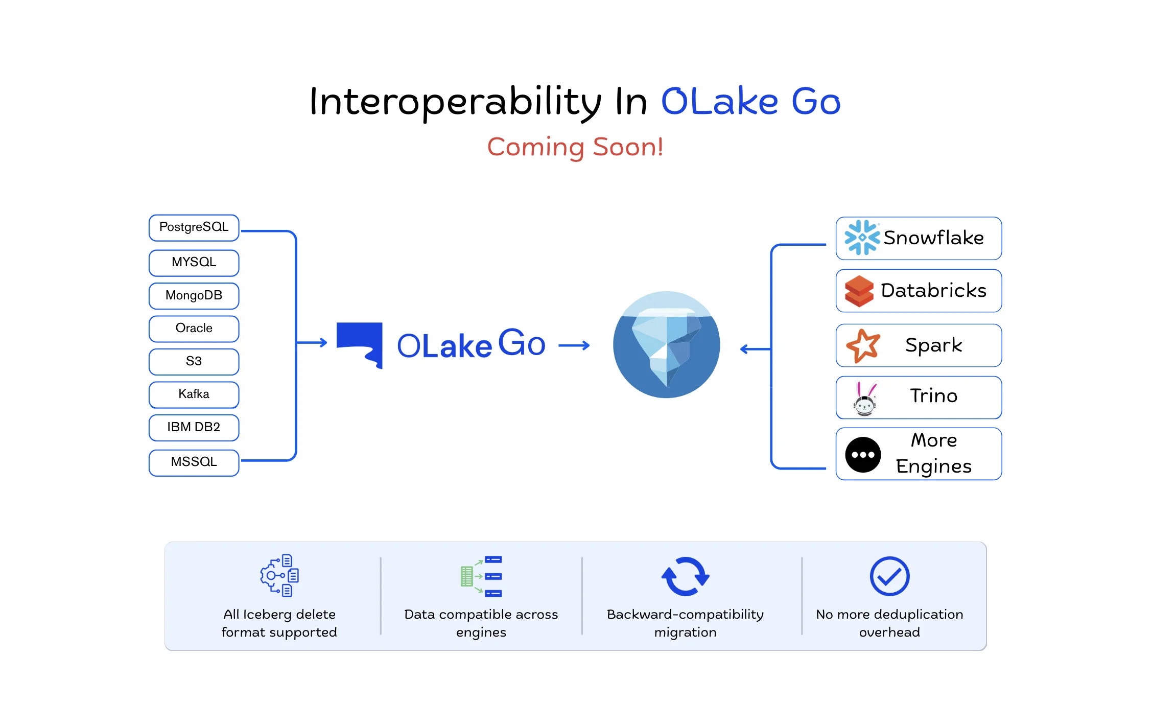Interoperability blog cover image