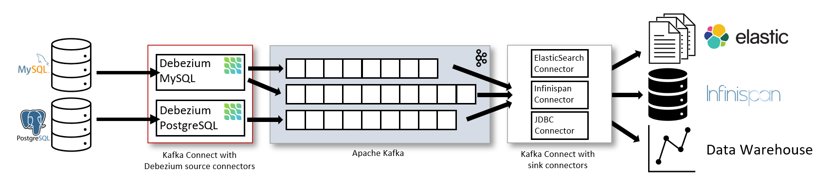 mongodb-cdc-using-debezium-and-kafka-1