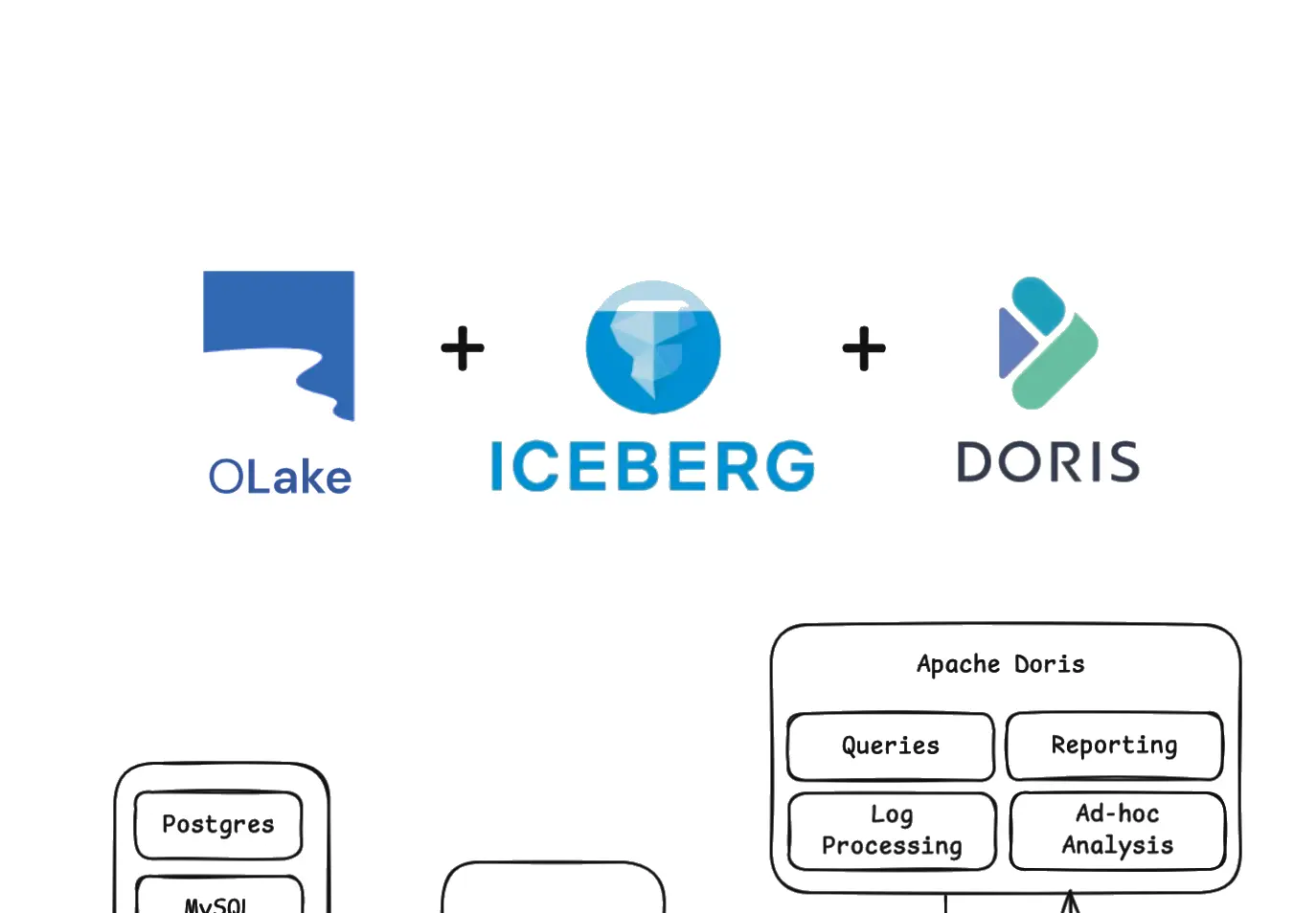 Postgres to Iceberg to Doris Lakehouse Architecture