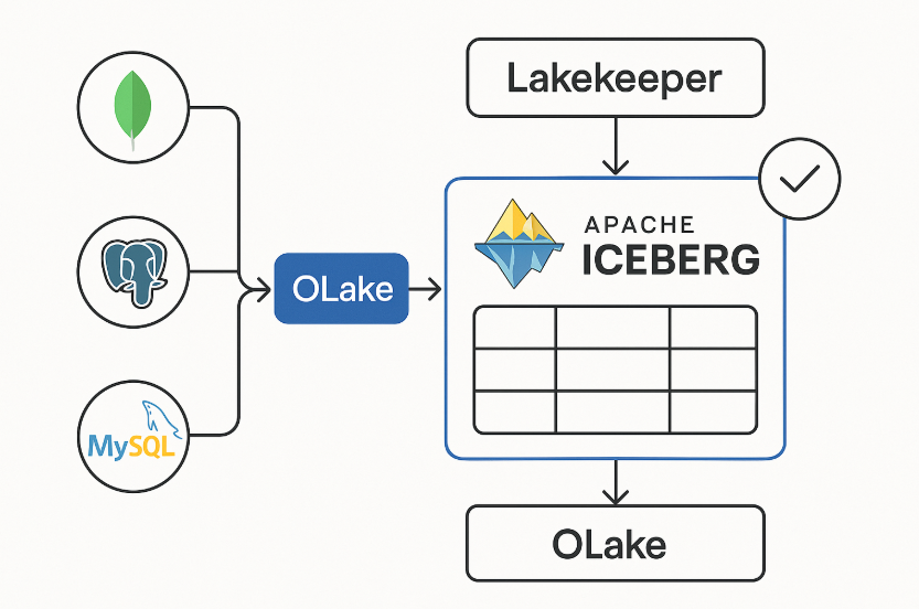 olake-lakekeeper