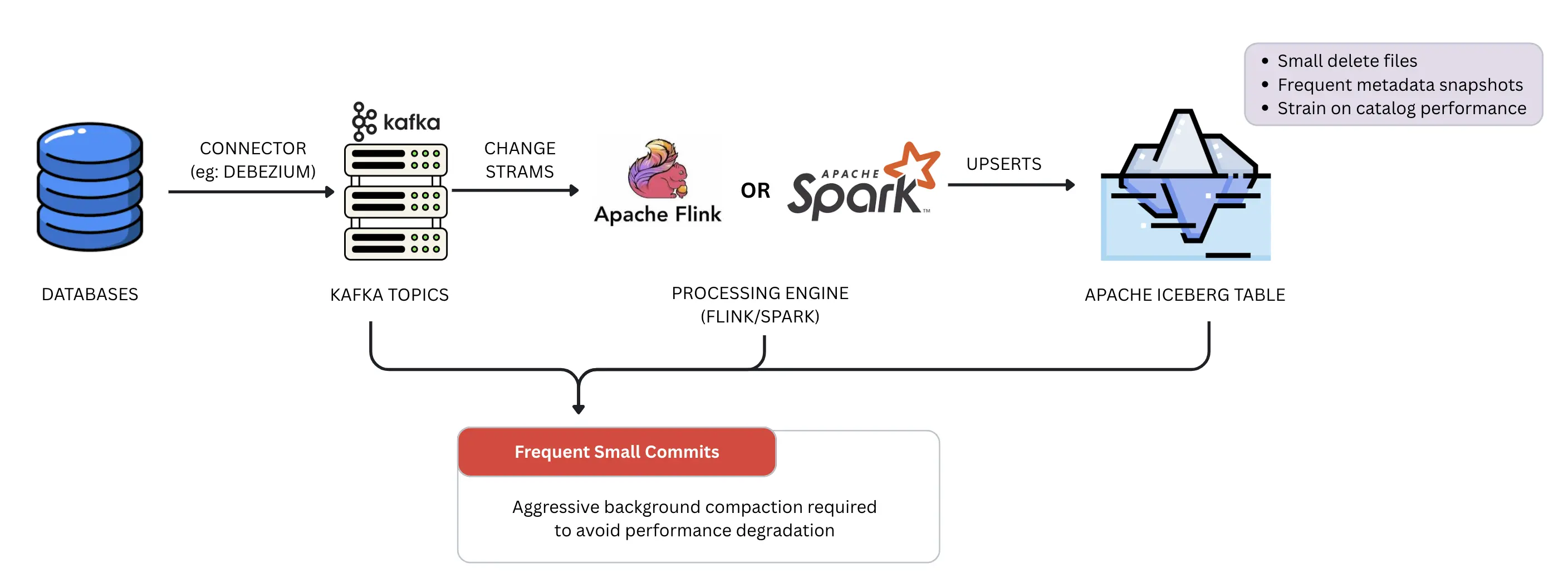 Direct Materialization Pattern