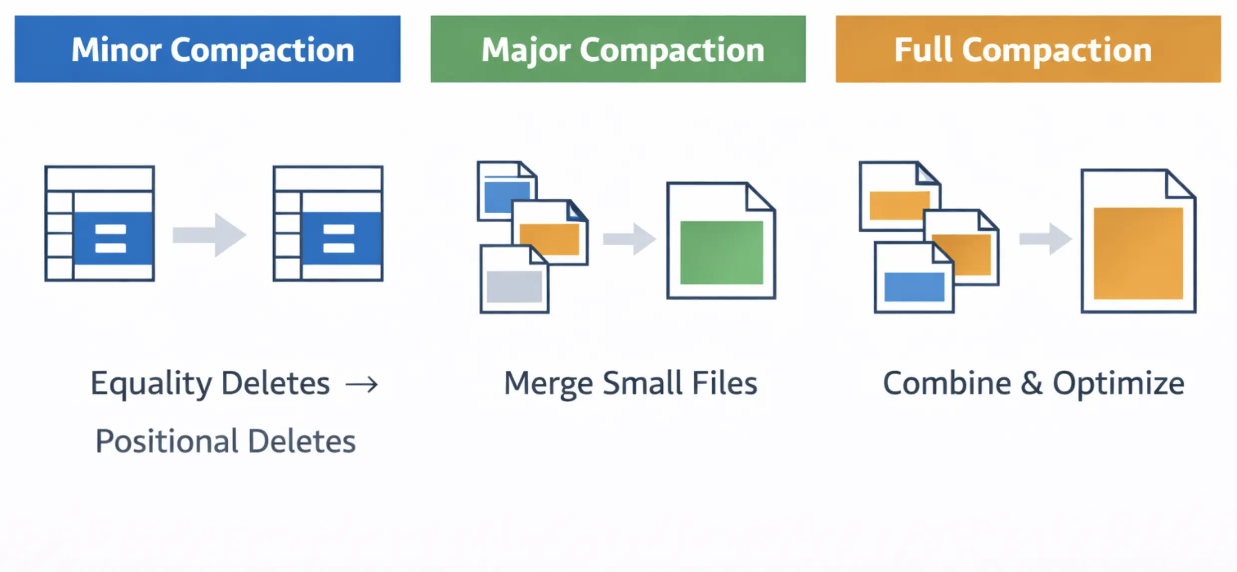 Continuous Compaction Pattern