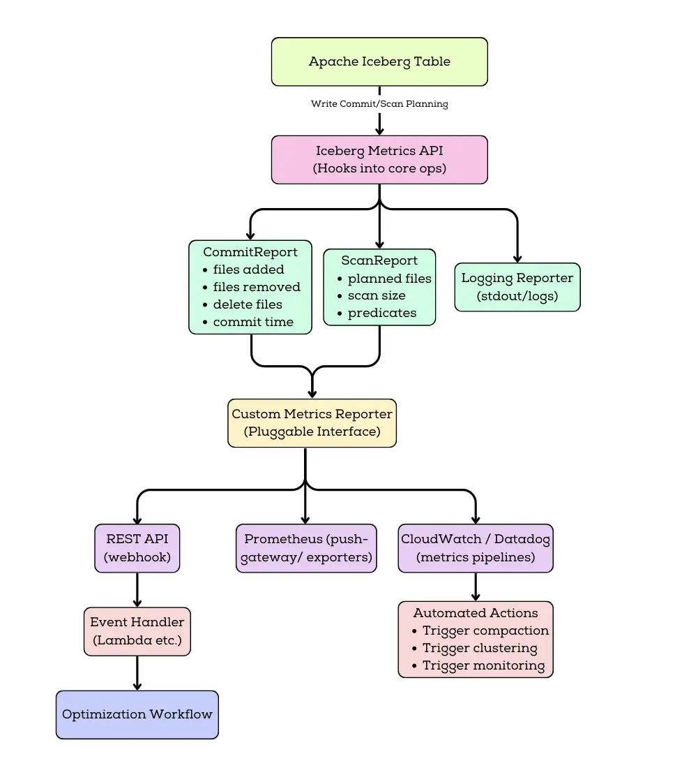Push Based Monitoring