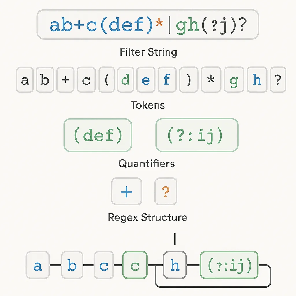regex-pattern
