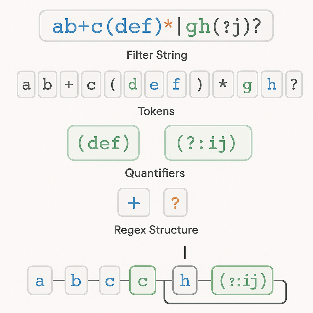 regex-pattern