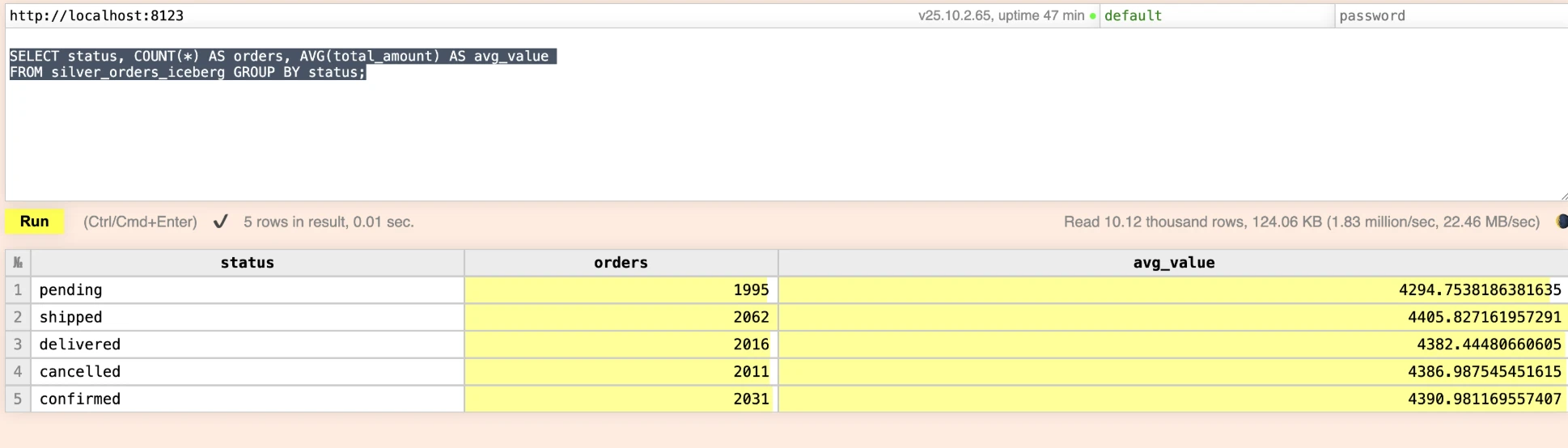 Silver ClickHouse query