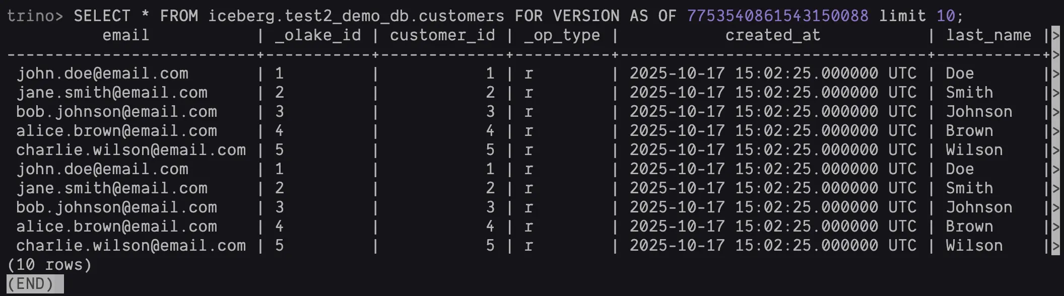 Trino SQL query fetching customer versioned data from Iceberg table