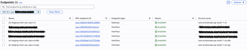 VPC Endpoints Configuration