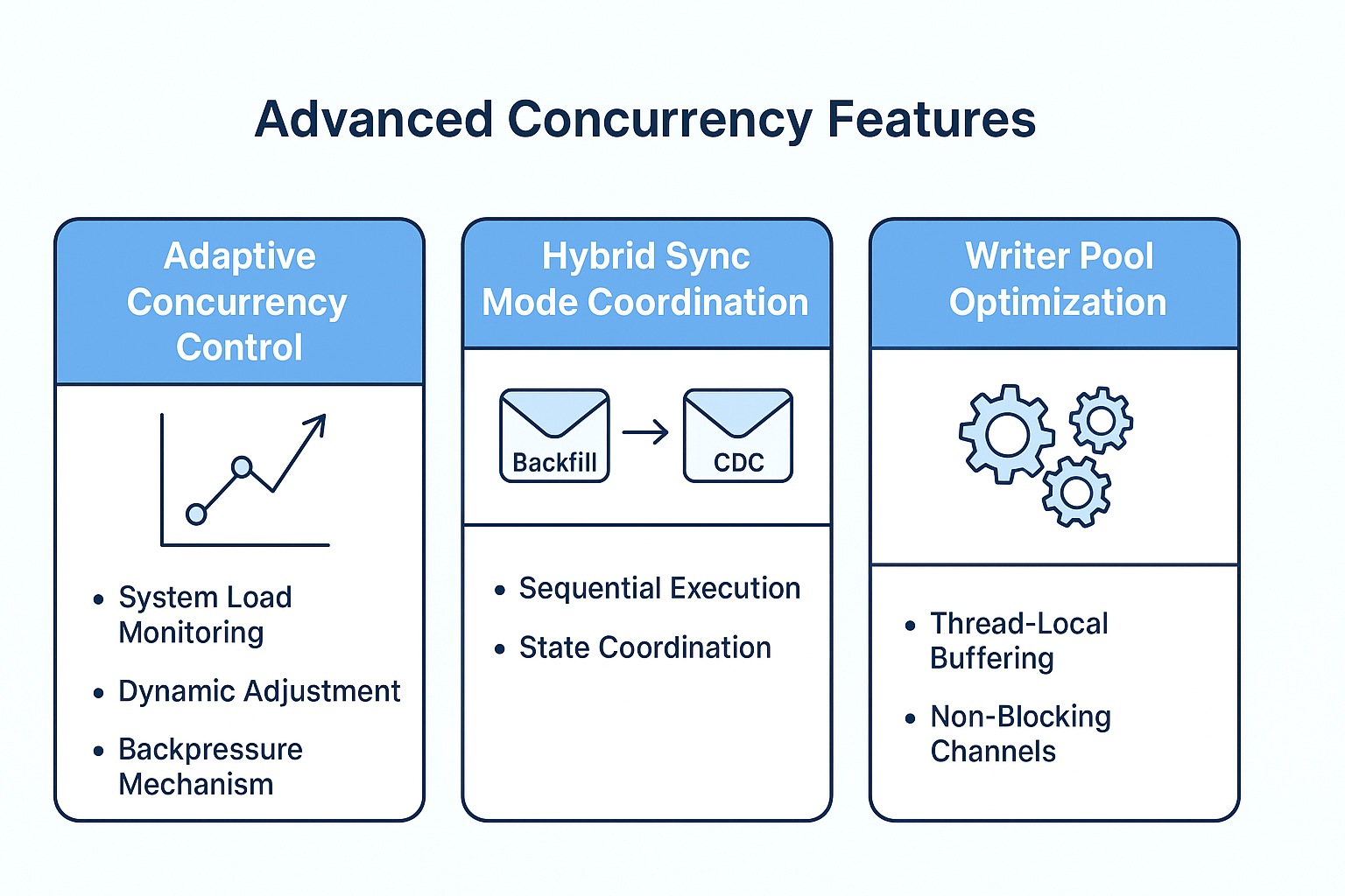 OLake Advanced Concurrency Features