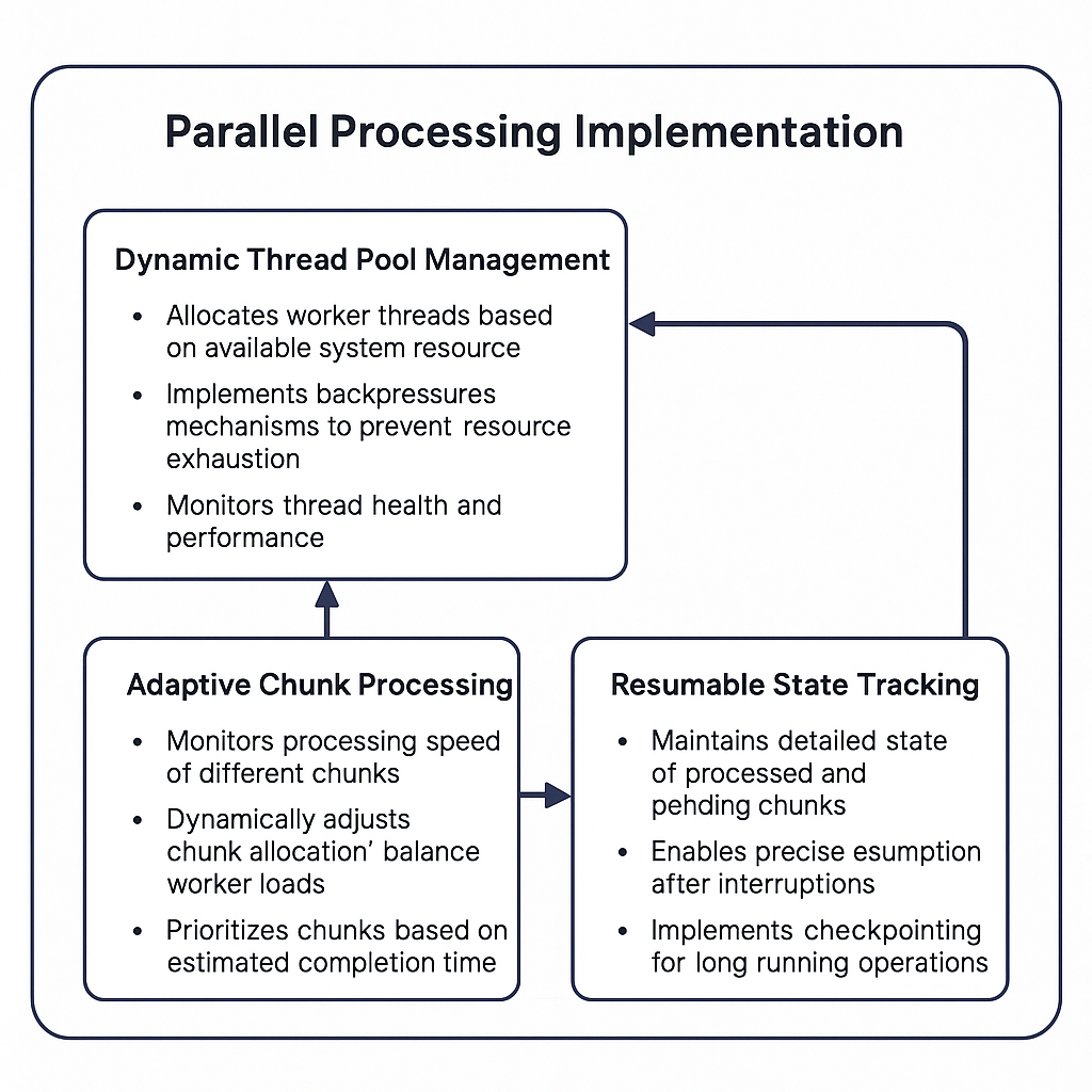 OLake Parallel Processing Implementation