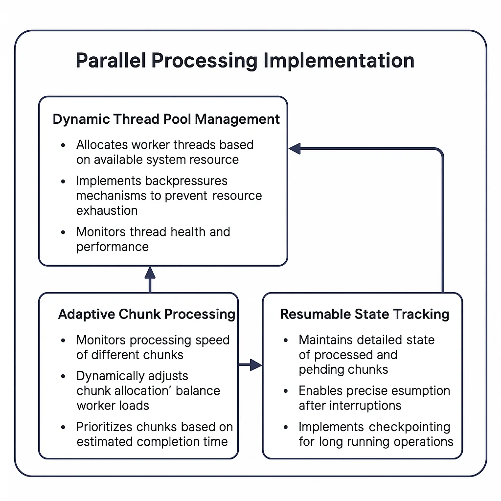 OLake Parallel Processing Implementation