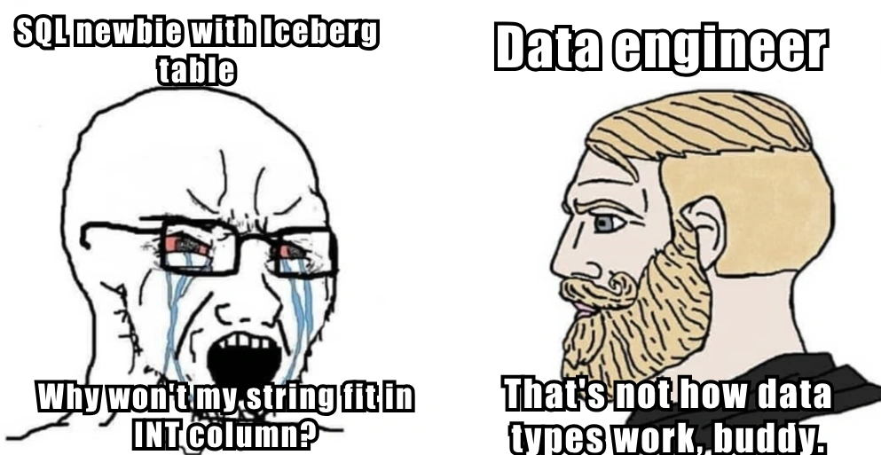 Two-Level Batching Flow