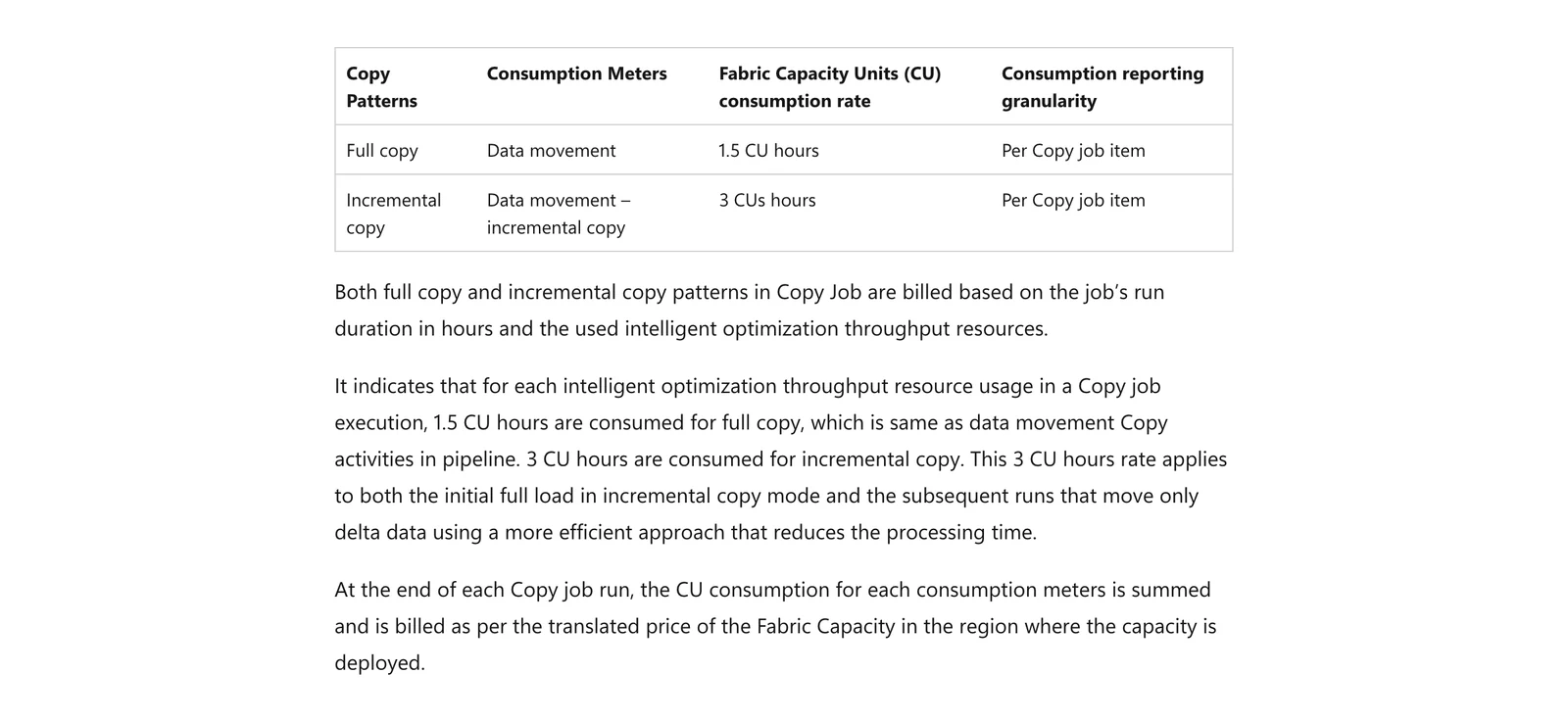 Fabric Data Factory copy job pricing table listing full copy at 1.5 and incremental copy at 3 capacity unit hours
