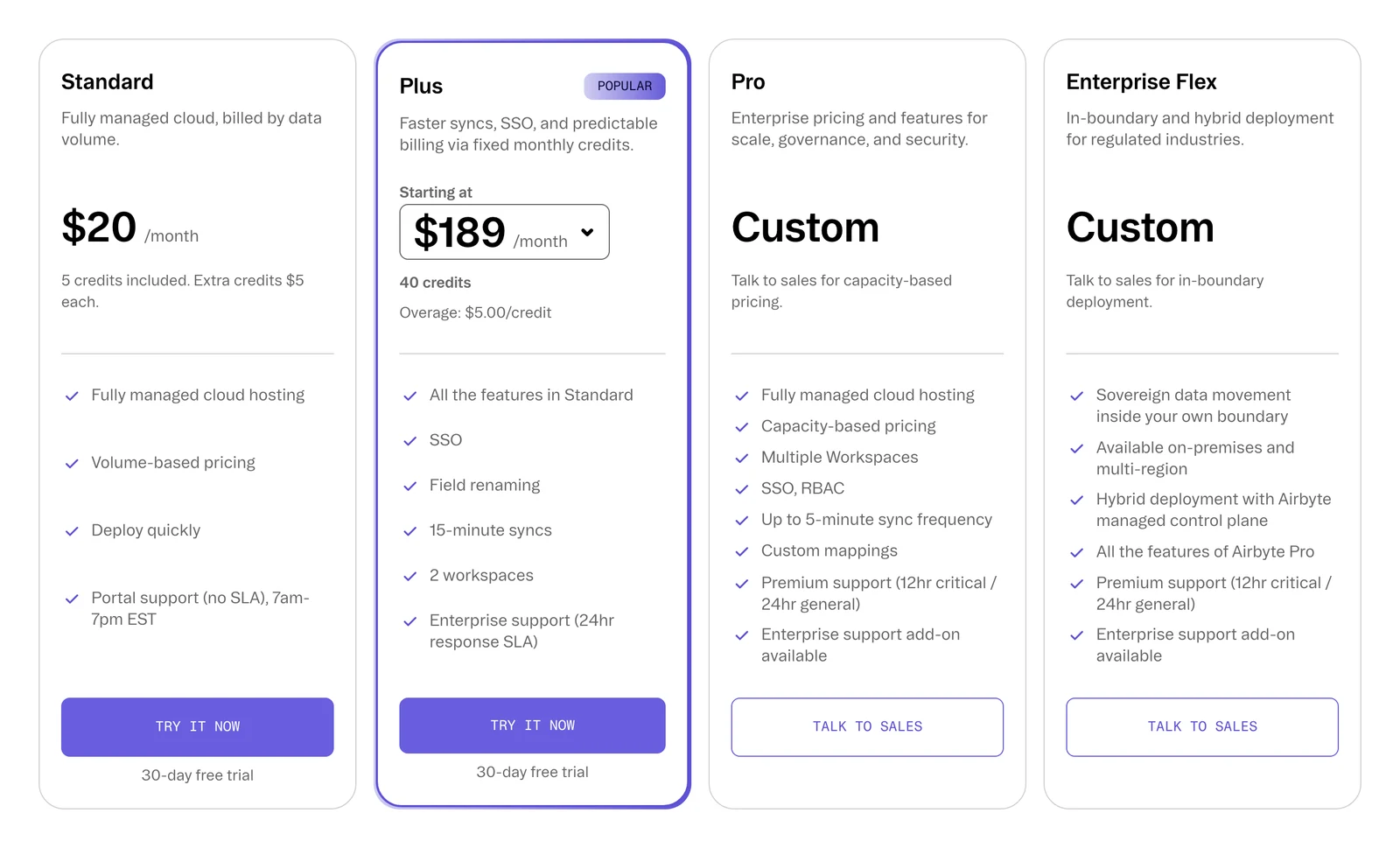 Airbyte pricing page with Standard at $20 a month and Plus starting at $189 a month