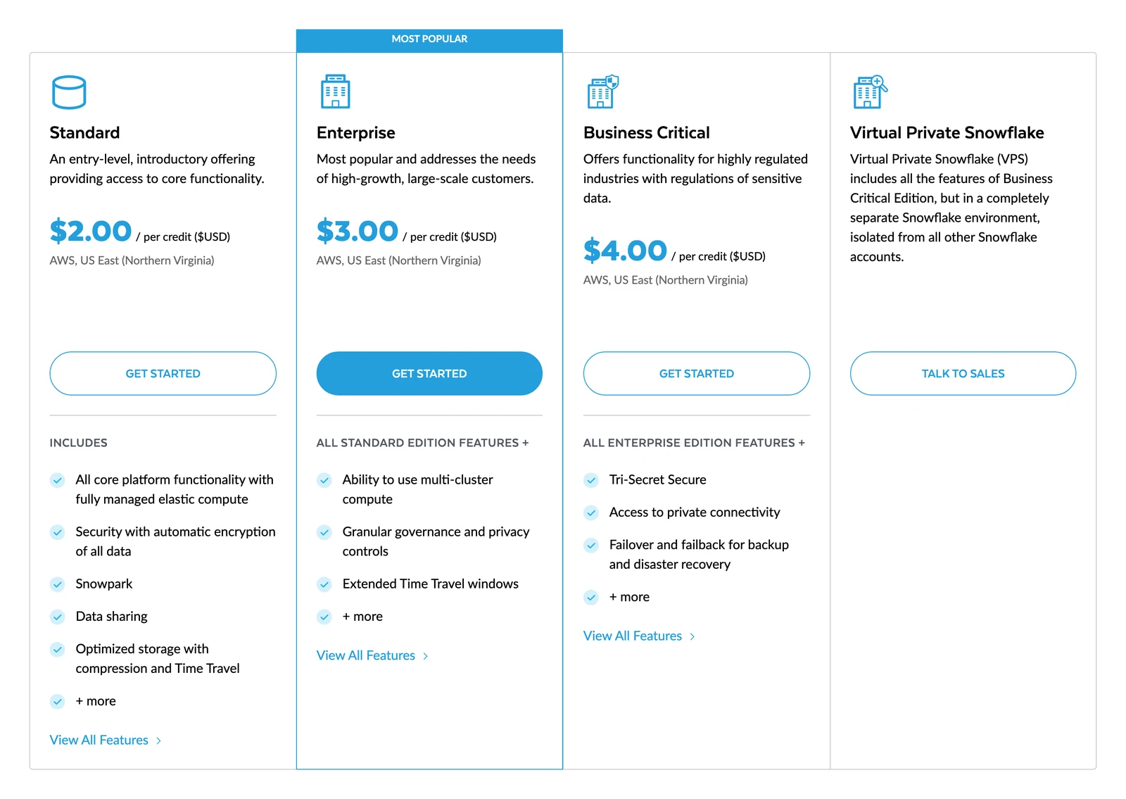 Snowflake pricing options page showing the Standard, Enterprise and Business Critical editions at 2, 3 and 4 dollars per credit