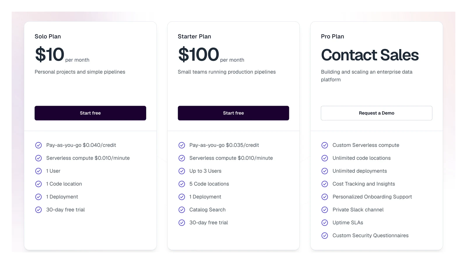 Dagster pricing page with Solo at $10 a month, Starter at $100 a month, per-credit rates, and a Pro plan by quote