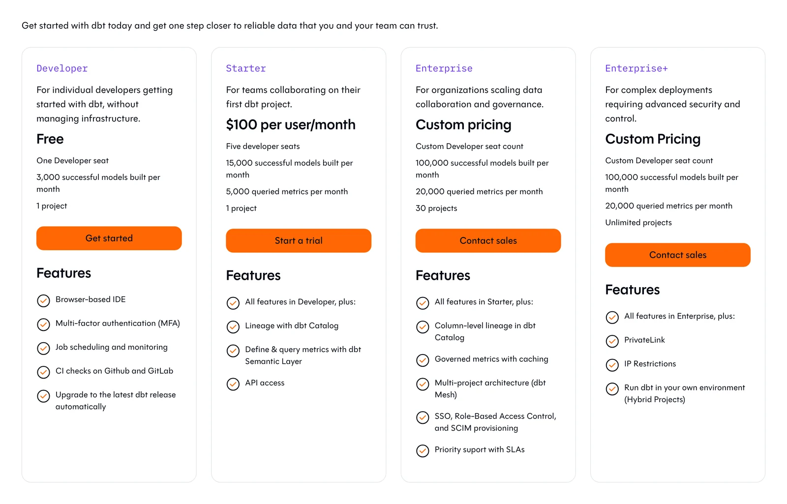 dbt pricing page with four plan cards: free Developer, Starter at $100 per user a month, Enterprise and Enterprise+ on custom pricing