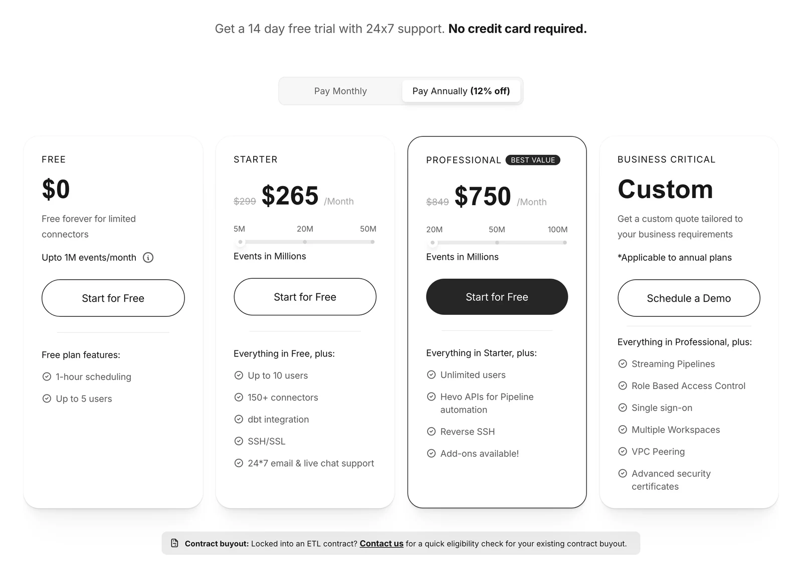 Hevo pricing page with four plan cards: Free at up to 1M events a month, Starter at $265, Professional at $750, and custom Business Critical