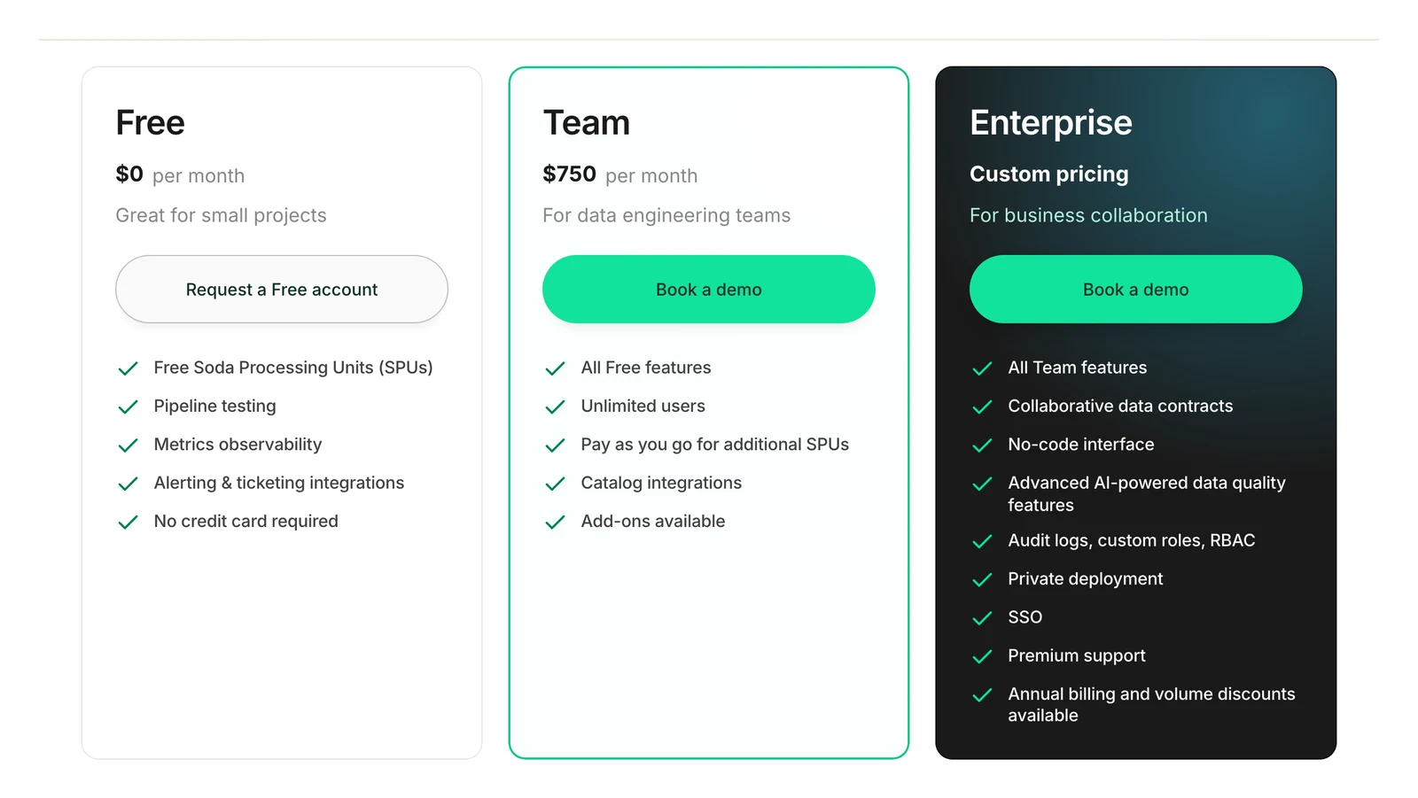 Soda pricing page: Free at 0 dollars a month, Team at 750 dollars a month, Enterprise custom