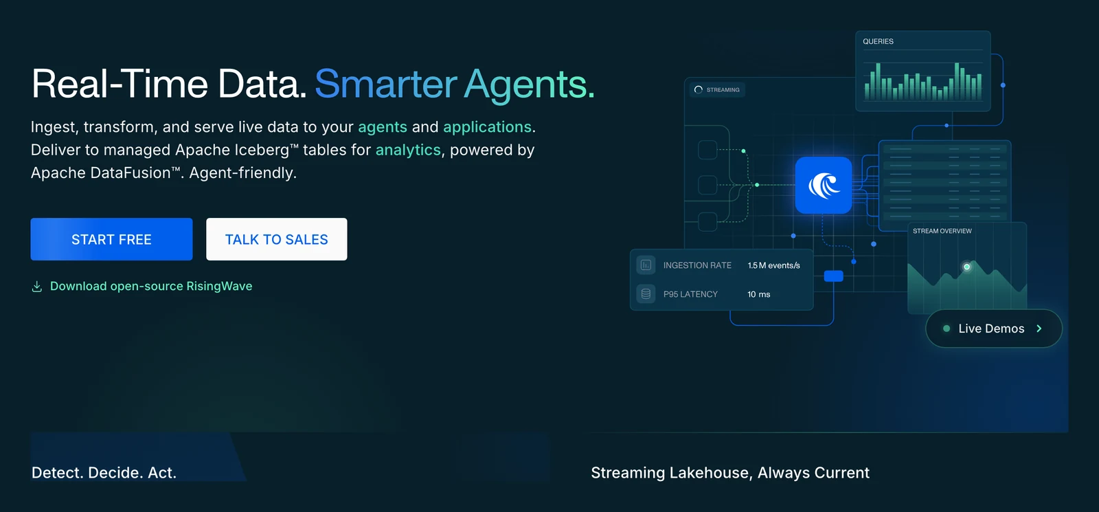 RisingWave home page describing real-time data delivered to managed Apache Iceberg tables