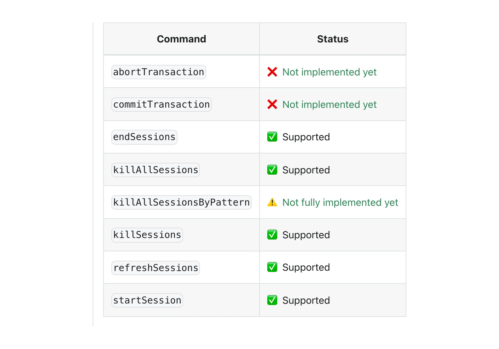 FerretDB v2.7 compatibility page listing abortTransaction and commitTransaction as not implemented yet