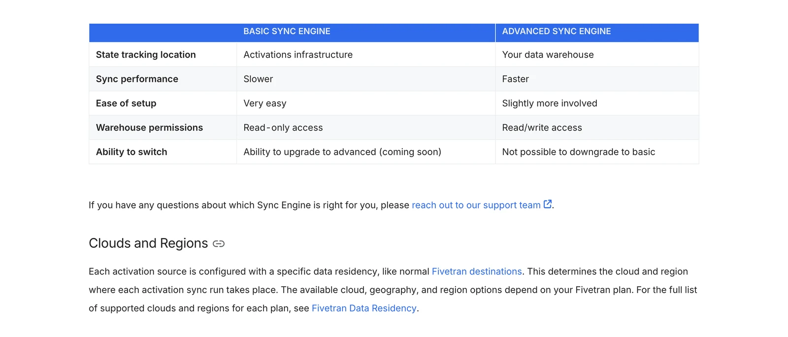 Fivetran Activations docs comparing Basic and Advanced sync engines on state location, speed and warehouse permissions