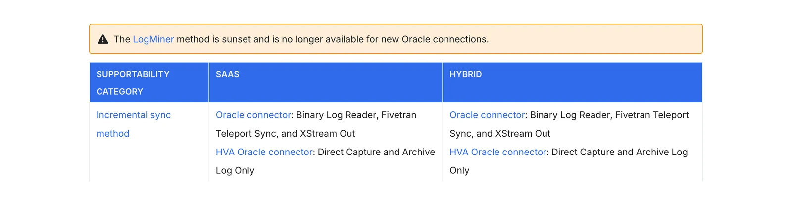 Fivetran Oracle connector documentation stating the LogMiner method is sunset and unavailable for new connections