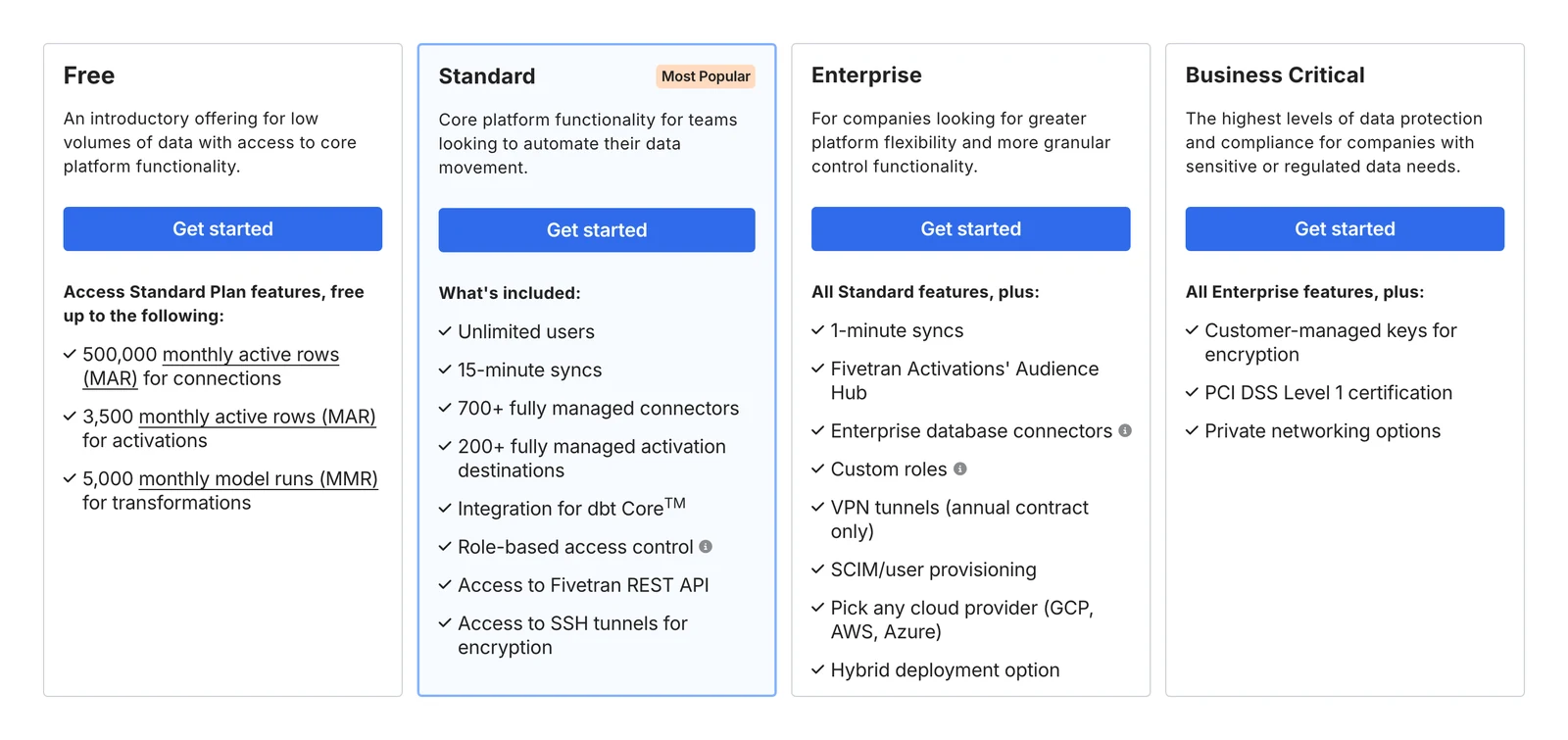 Fivetran pricing page with the Free, Standard, Enterprise and Business Critical plan cards and their included features