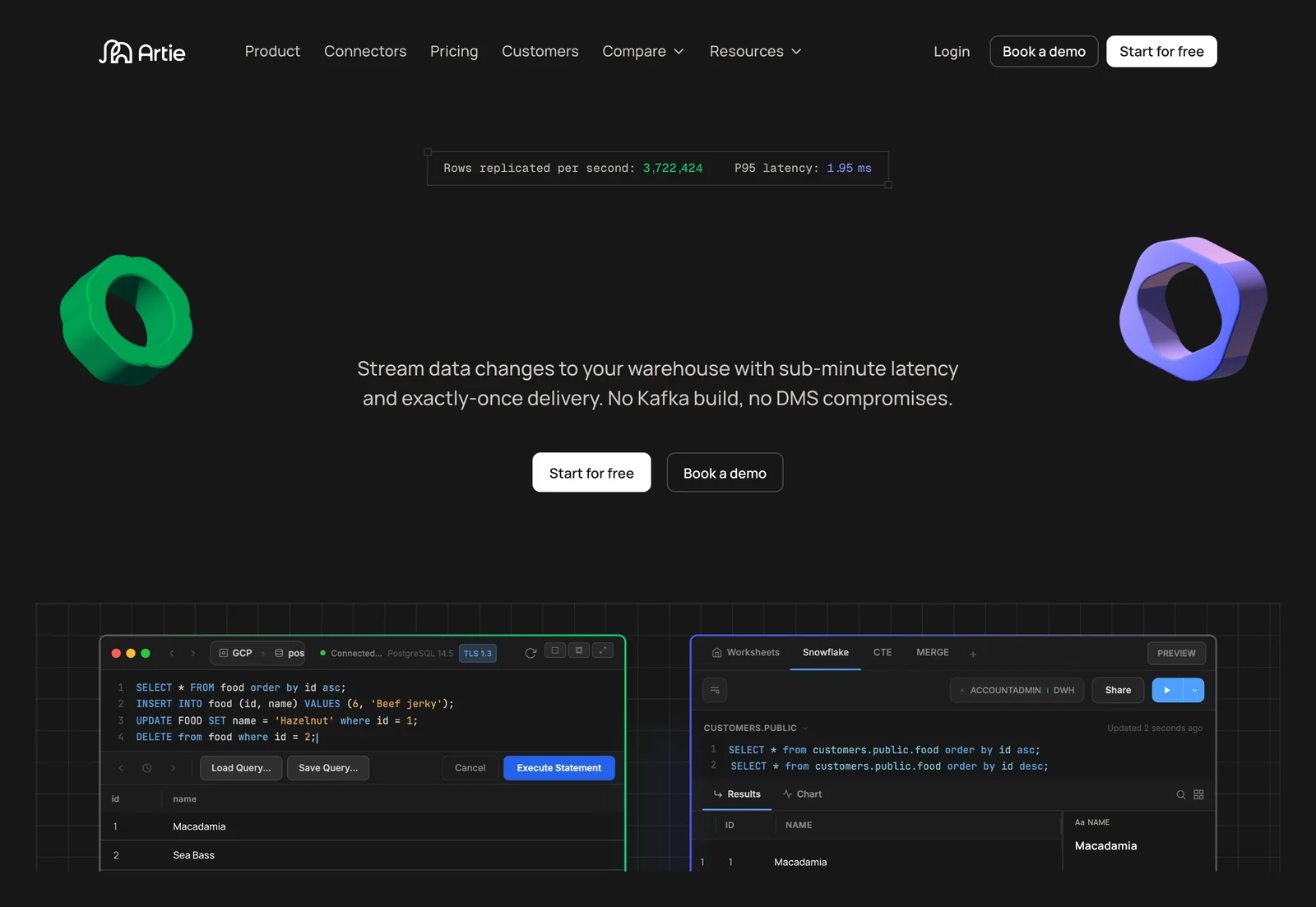 Artie home page showing its headline and main navigation